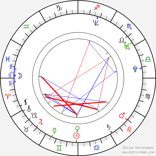 Niklas Jihde birth chart, Niklas Jihde astro natal horoscope, astrology