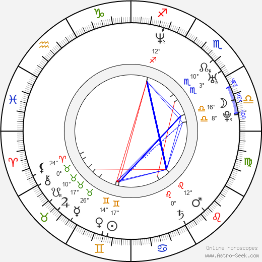 Nora Salinas birth chart, biography, wikipedia 2024, 2025