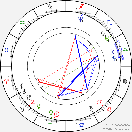 Nora Salinas birth chart, Nora Salinas astro natal horoscope, astrology