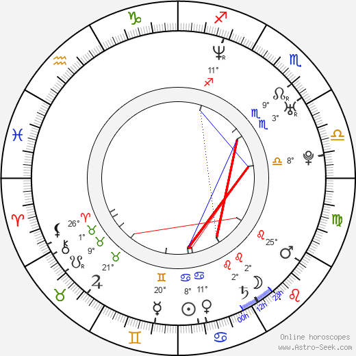 Omar Doom birth chart, biography, wikipedia 2023, 2024