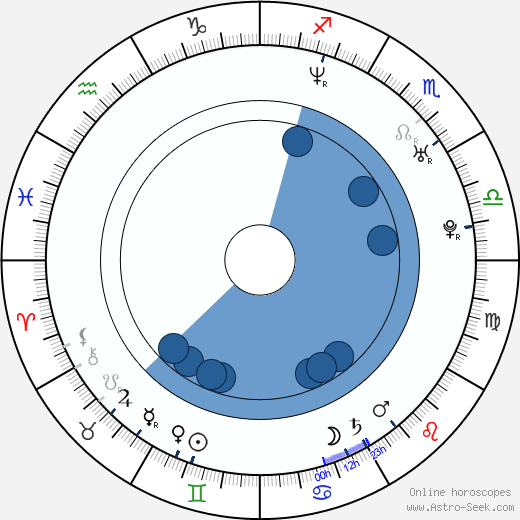 Patrick Gilmore Oroscopo, astrologia, Segno, zodiac, Data di nascita, instagram