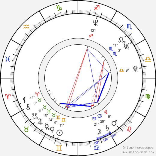 Patrick Gilmore birth chart, biography, wikipedia 2024, 2025