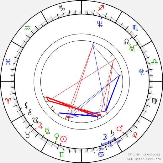 Patrick Gilmore birth chart, Patrick Gilmore astro natal horoscope, astrology