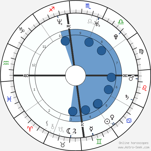 Patrick Vieira horoscope, astrology, sign, zodiac, date of birth, instagram