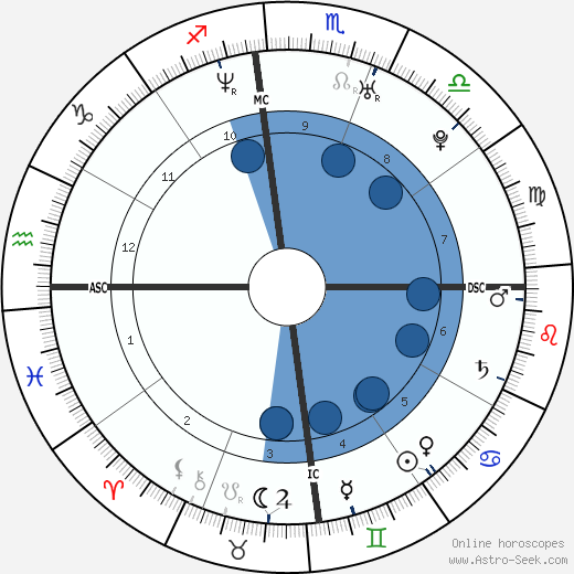 Patrick Vieira wikipedia, biography, birth chart, instagram Patrick Vieira wikipedia, horoscope, astrology, instagram