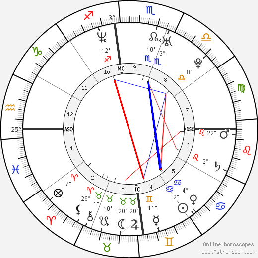 Patrick Vieira birth chart, biography, wikipedia 2024, 2025