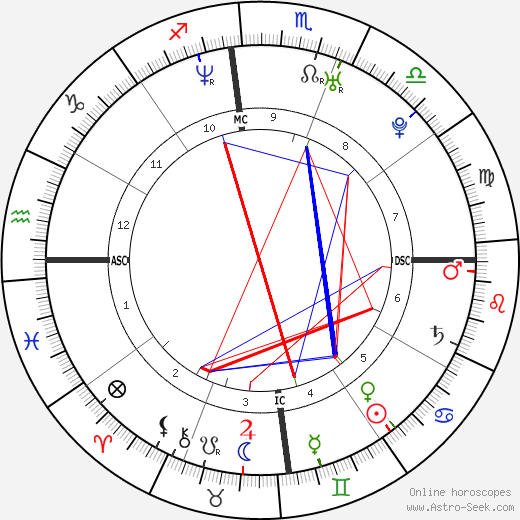 Patrick Vieira birth chart, Patrick Vieira astro natal horoscope, astrology