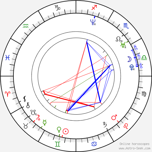 Paul Lacovara birth chart, Paul Lacovara astro natal horoscope, astrology