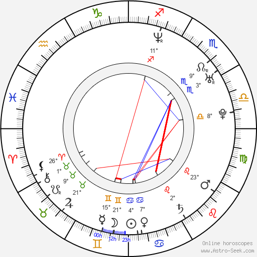 Pawel Malaszynski birth chart, biography, wikipedia 2024, 2025