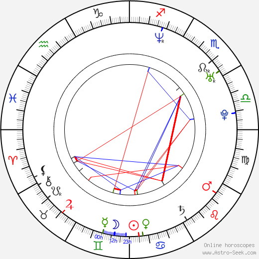 Pawel Malaszynski birth chart, Pawel Malaszynski astro natal horoscope, astrology