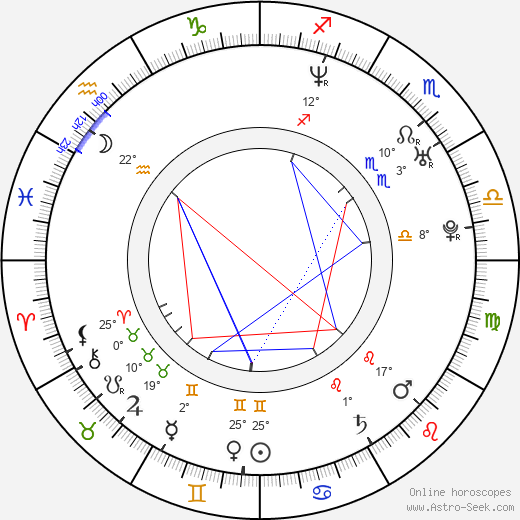 Philip Champion birth chart, biography, wikipedia 2024, 2025