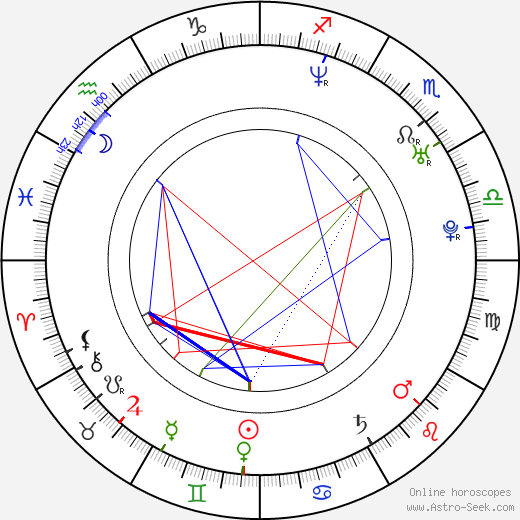 Philip Champion birth chart, Philip Champion astro natal horoscope, astrology