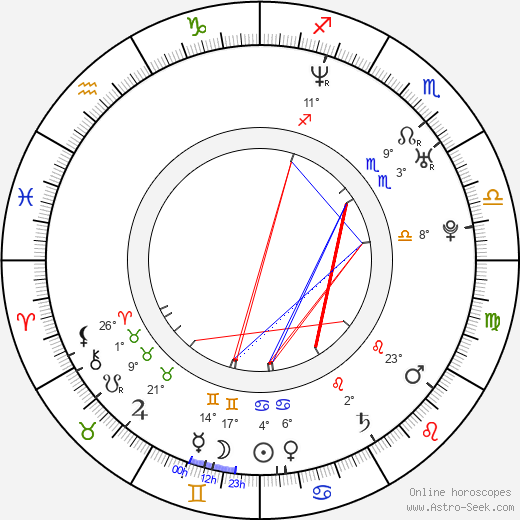 Pil-mo Lee birth chart, biography, wikipedia 2023, 2024