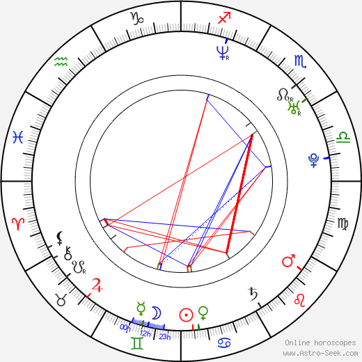 Pil-mo Lee birth chart, Pil-mo Lee astro natal horoscope, astrology