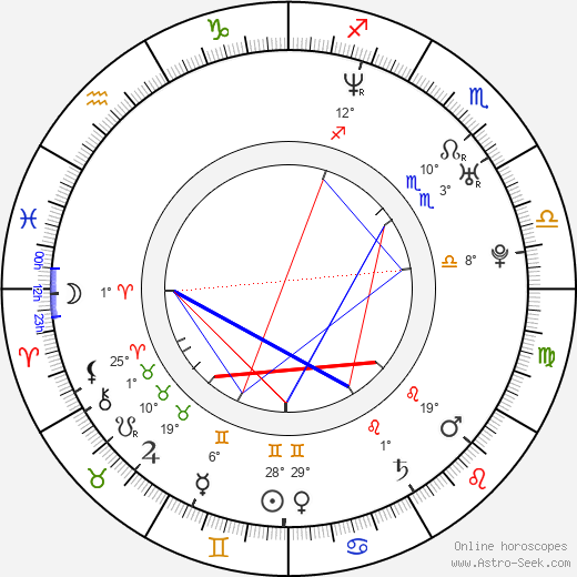 Ryan Hurst birth chart, biography, wikipedia 2024, 2025
