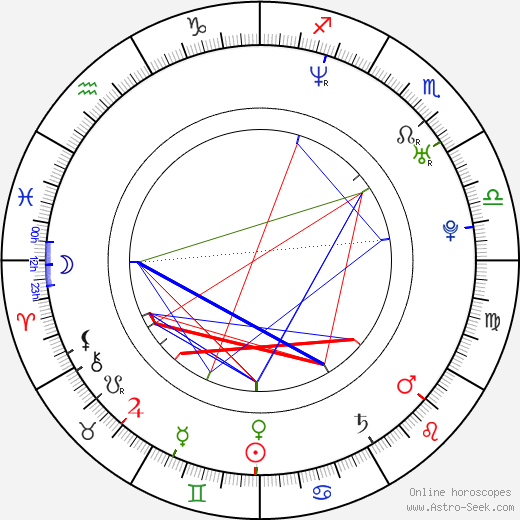 Ryan Hurst birth chart, Ryan Hurst astro natal horoscope, astrology