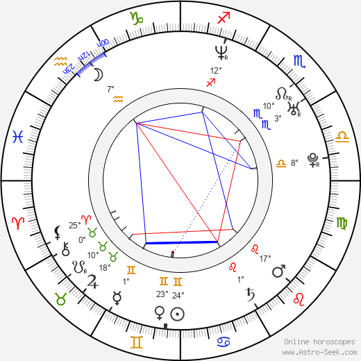 Sam Healy birth chart, biography, wikipedia 2024, 2025
