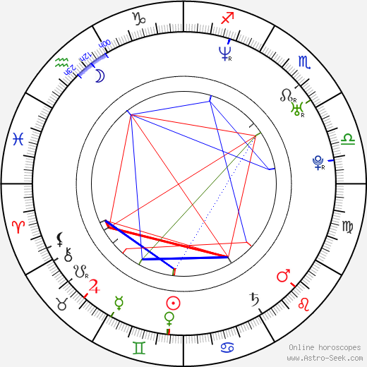 Sam Healy birth chart, Sam Healy astro natal horoscope, astrology