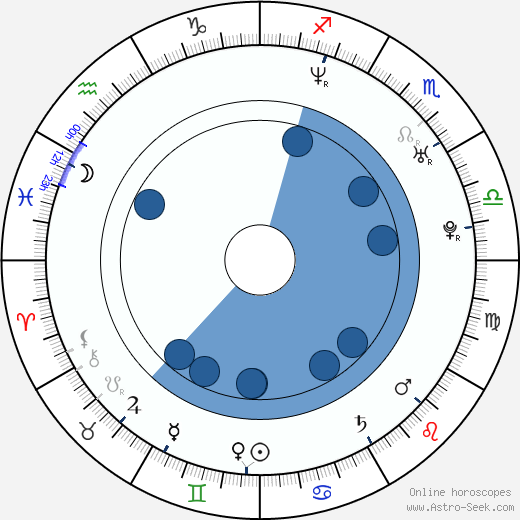 Scott Adkins horoscope, astrology, sign, zodiac, date of birth, instagram