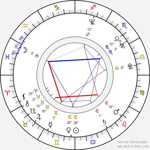 Scott Adkins birth chart, biography, wikipedia 2023, 2024