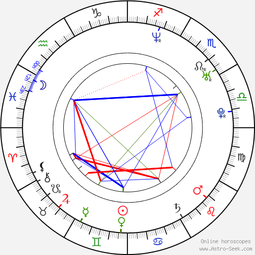 Scott Adkins birth chart, Scott Adkins astro natal horoscope, astrology