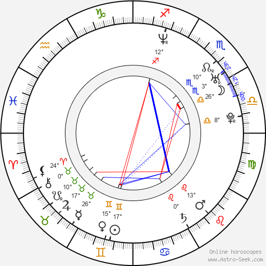 Sharon Da Vale birth chart, biography, wikipedia 2024, 2025