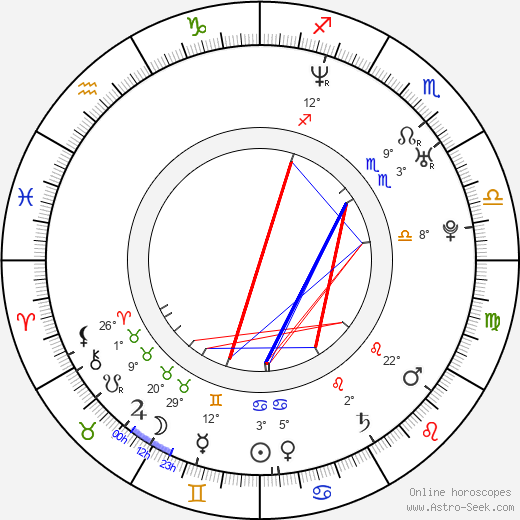 Sheetal Sheth birth chart, biography, wikipedia 2024, 2025