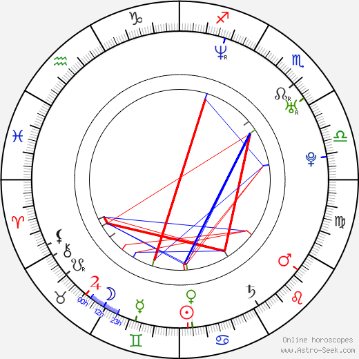 Sheetal Sheth birth chart, Sheetal Sheth astro natal horoscope, astrology