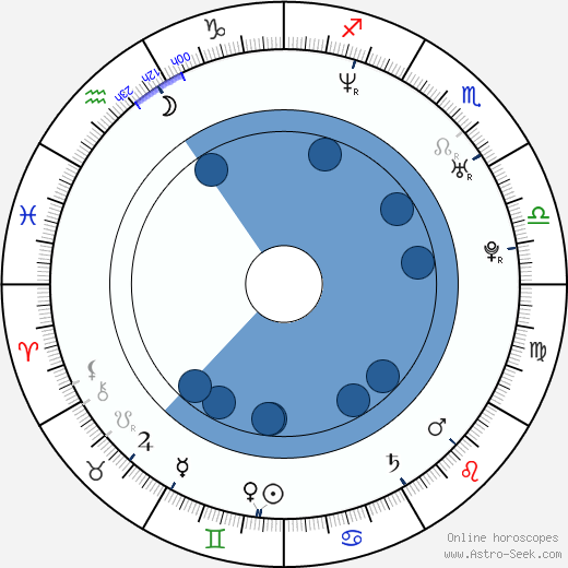 Su-Jeong Eom Oroscopo, astrologia, Segno, zodiac, Data di nascita, instagram