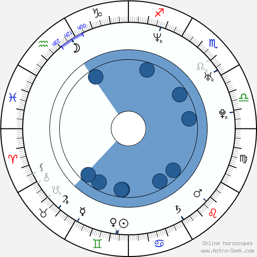 Su-Jeong Eom wikipedia, horoscope, astrology, instagram