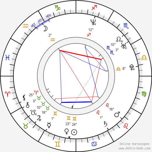 Su-Jeong Eom birth chart, biography, wikipedia 2023, 2024