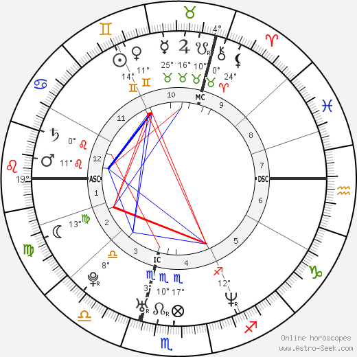 Sven Pieters birth chart, biography, wikipedia 2024, 2025