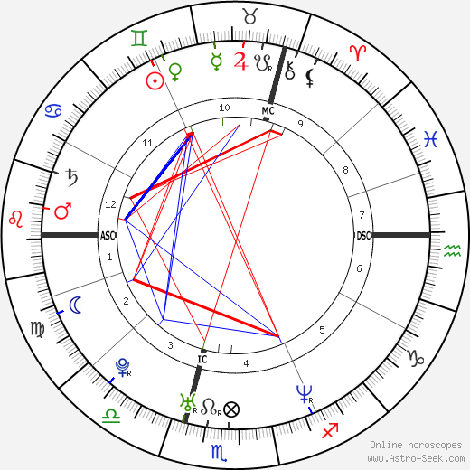Sven Pieters birth chart, Sven Pieters astro natal horoscope, astrology
