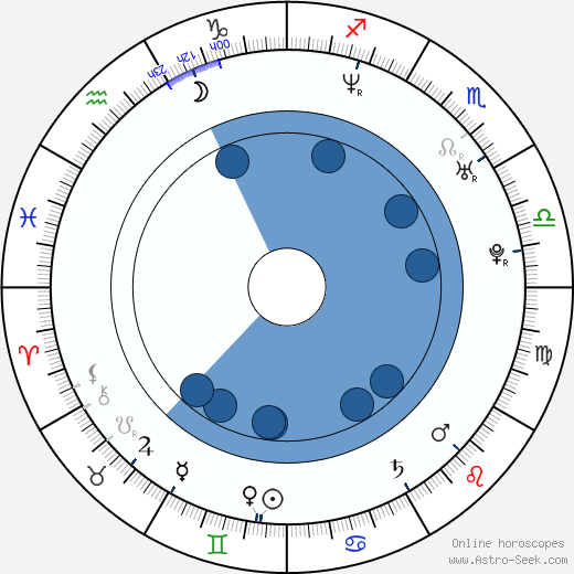 Tereza Kostková horoscope, astrology, sign, zodiac, date of birth, instagram