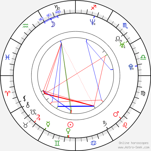 Tereza Kostková birth chart, Tereza Kostková astro natal horoscope, astrology