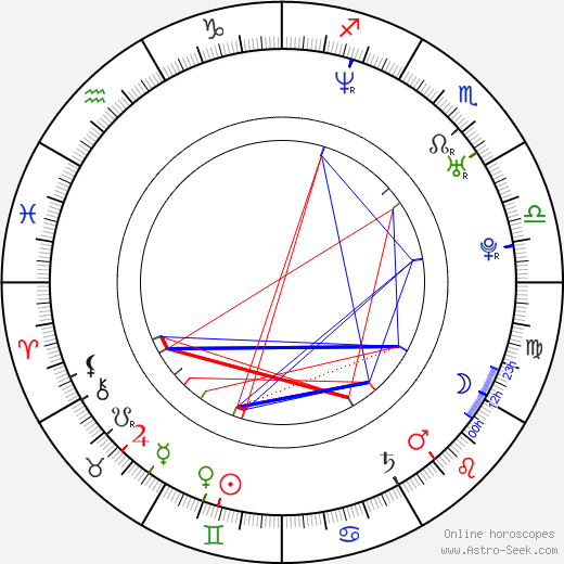 Tim Rozon birth chart, Tim Rozon astro natal horoscope, astrology