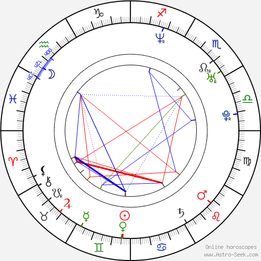 Tom Lenk birth chart, Tom Lenk astro natal horoscope, astrology