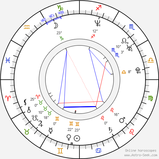Tomasz Mandes birth chart, biography, wikipedia 2024, 2025