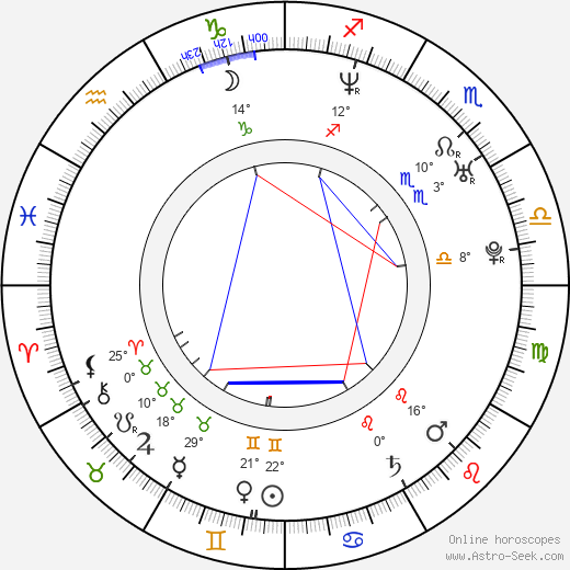 Tygh Runyan birth chart, biography, wikipedia 2024, 2025