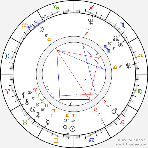 Ülo Pikkov birth chart, biography, wikipedia 2024, 2025