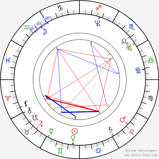 Ülo Pikkov birth chart, Ülo Pikkov astro natal horoscope, astrology