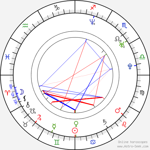Yee-Wei Chai birth chart, Yee-Wei Chai astro natal horoscope, astrology
