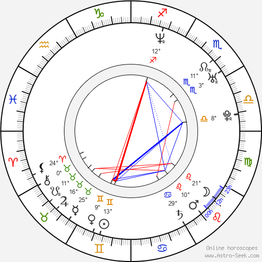 Yuri Ruley birth chart, biography, wikipedia 2023, 2024