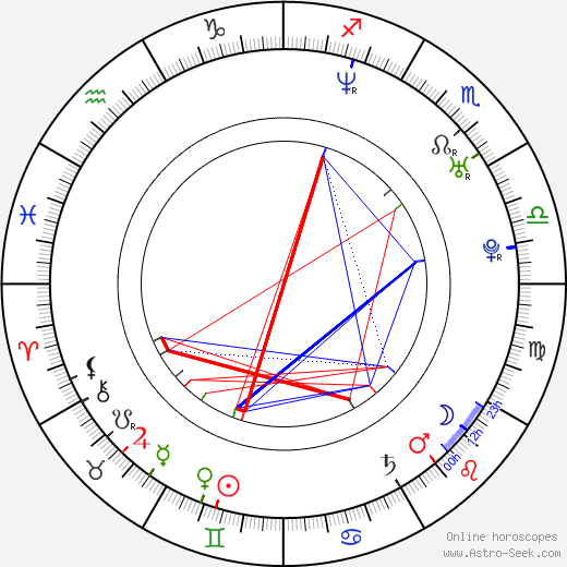 Yuri Ruley birth chart, Yuri Ruley astro natal horoscope, astrology