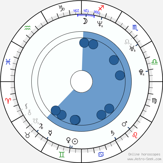 Zach Hanks wikipedia, horoscope, astrology, instagram