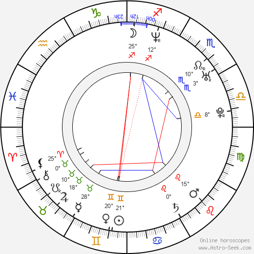 Zach Hanks birth chart, biography, wikipedia 2024, 2025