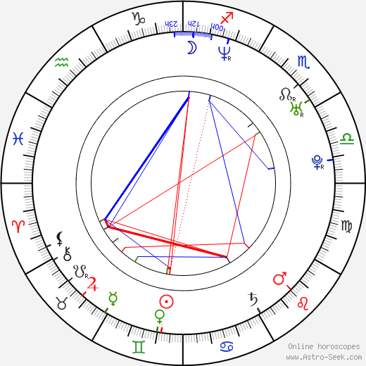 Zach Hanks tema natale, oroscopo, Zach Hanks oroscopi gratuiti, astrologia
