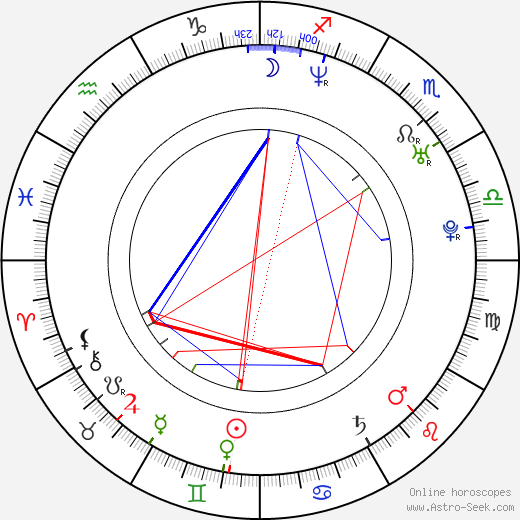 Zach Hanks birth chart, Zach Hanks astro natal horoscope, astrology