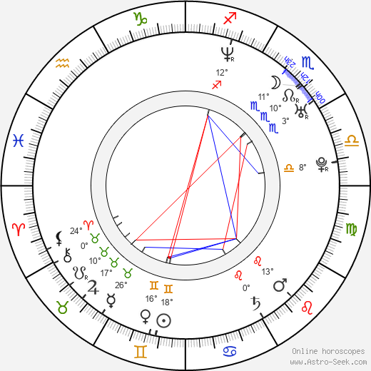 Zdeno Štrba birth chart, biography, wikipedia 2024, 2025