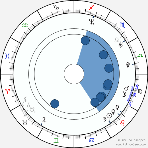 Abiola Abrams horoscope, astrology, sign, zodiac, date of birth, instagram